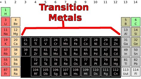 過渡元素有哪些|the transition elements (I)